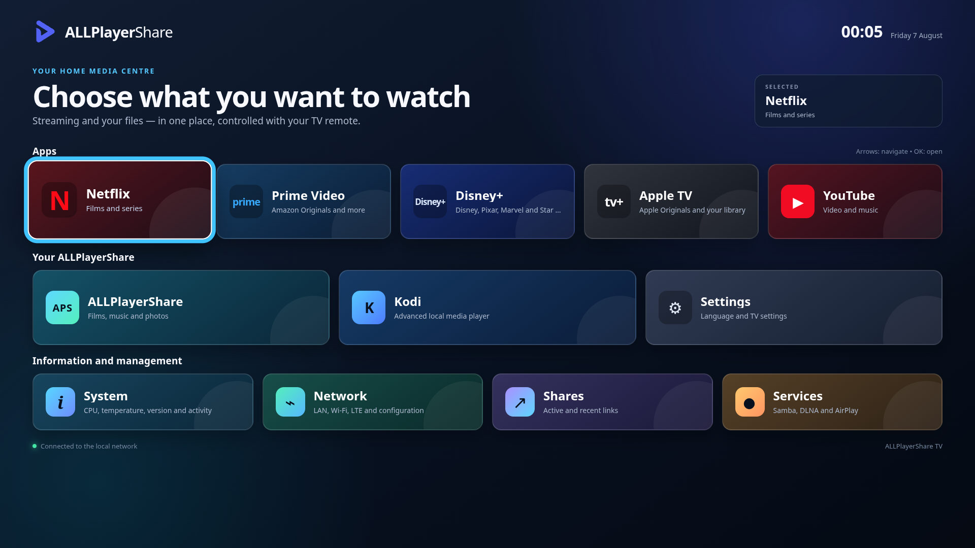 ALLPlayerShare-Oberfläche auf dem Fernseher mit Zugriff auf Streaming, Kodi und lokale Medien